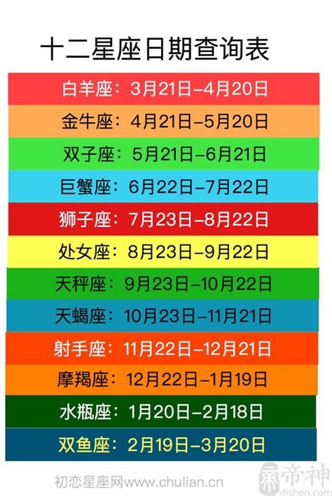 12月22 星座|12星座月份｜星座日期表+性格特質+星座四象一